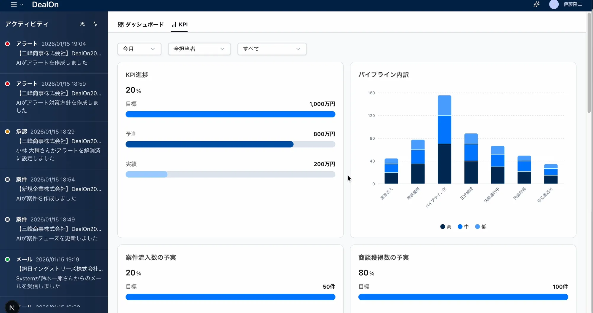 DealOn ダッシュボード画面