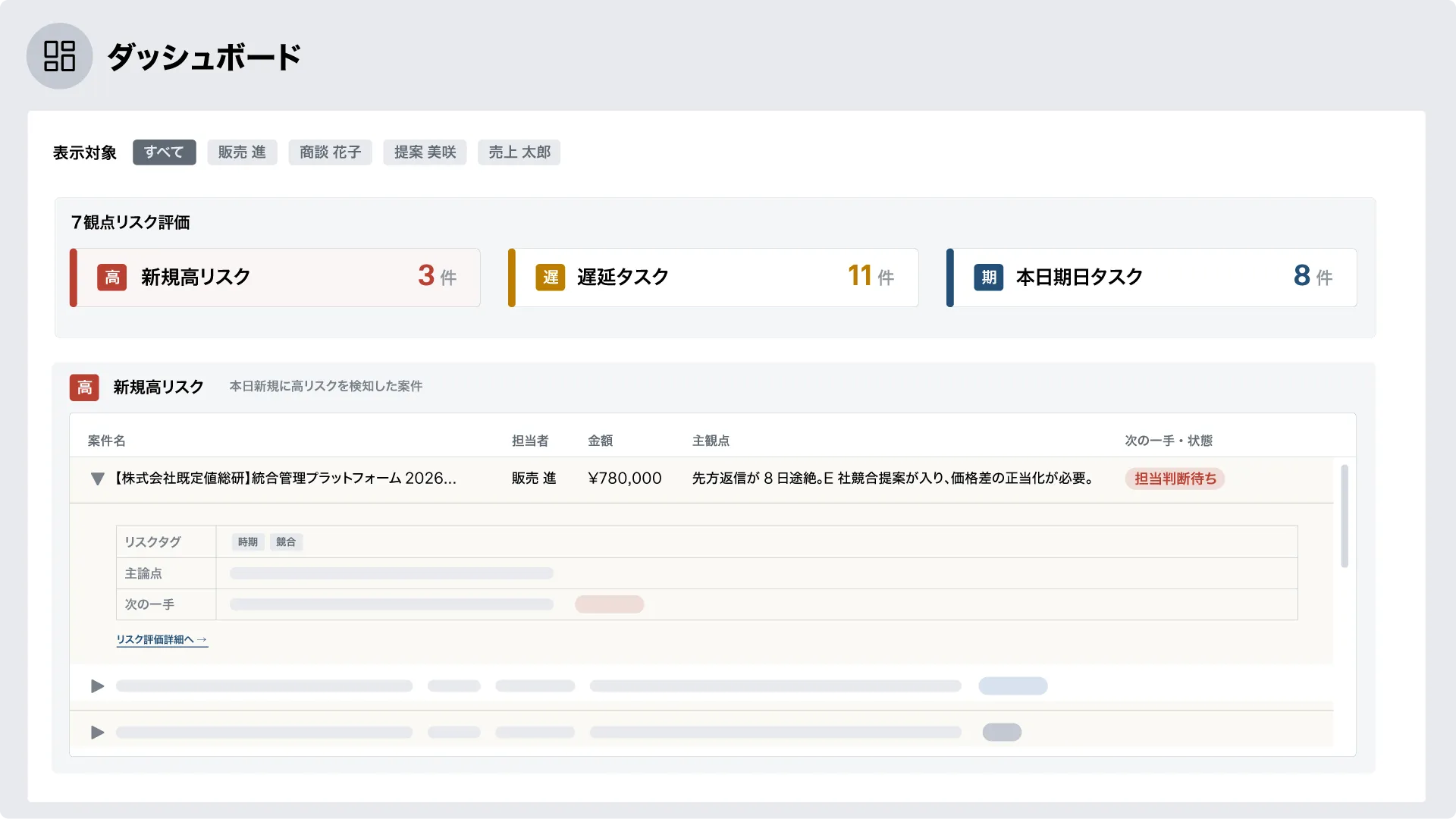 ダッシュボードでの商談リスク把握
