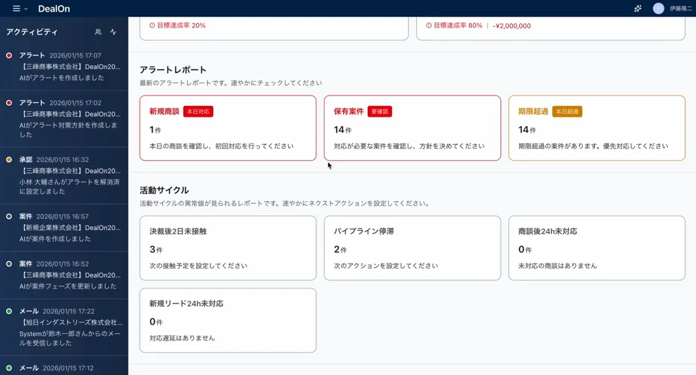 商談リスクの自動アラート