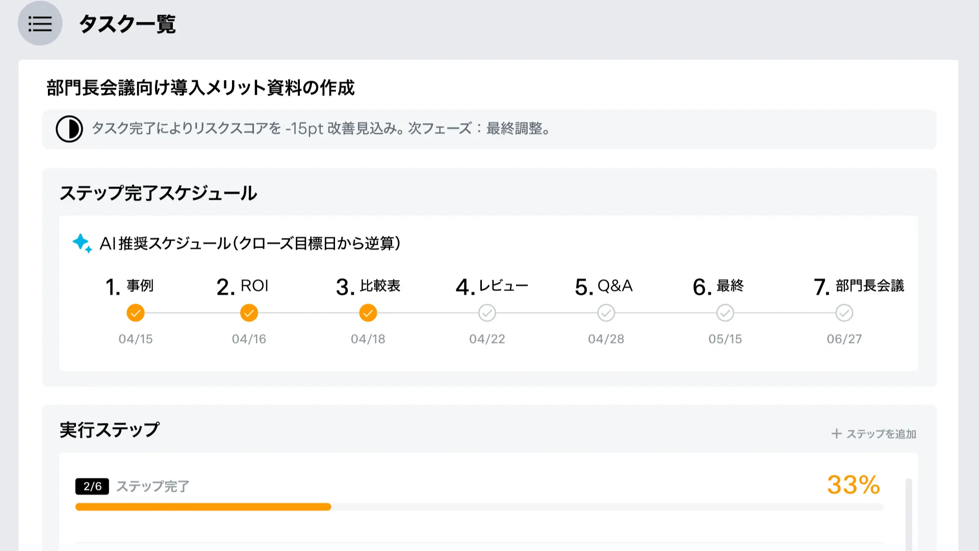 マイルストーンによる進捗の可視化