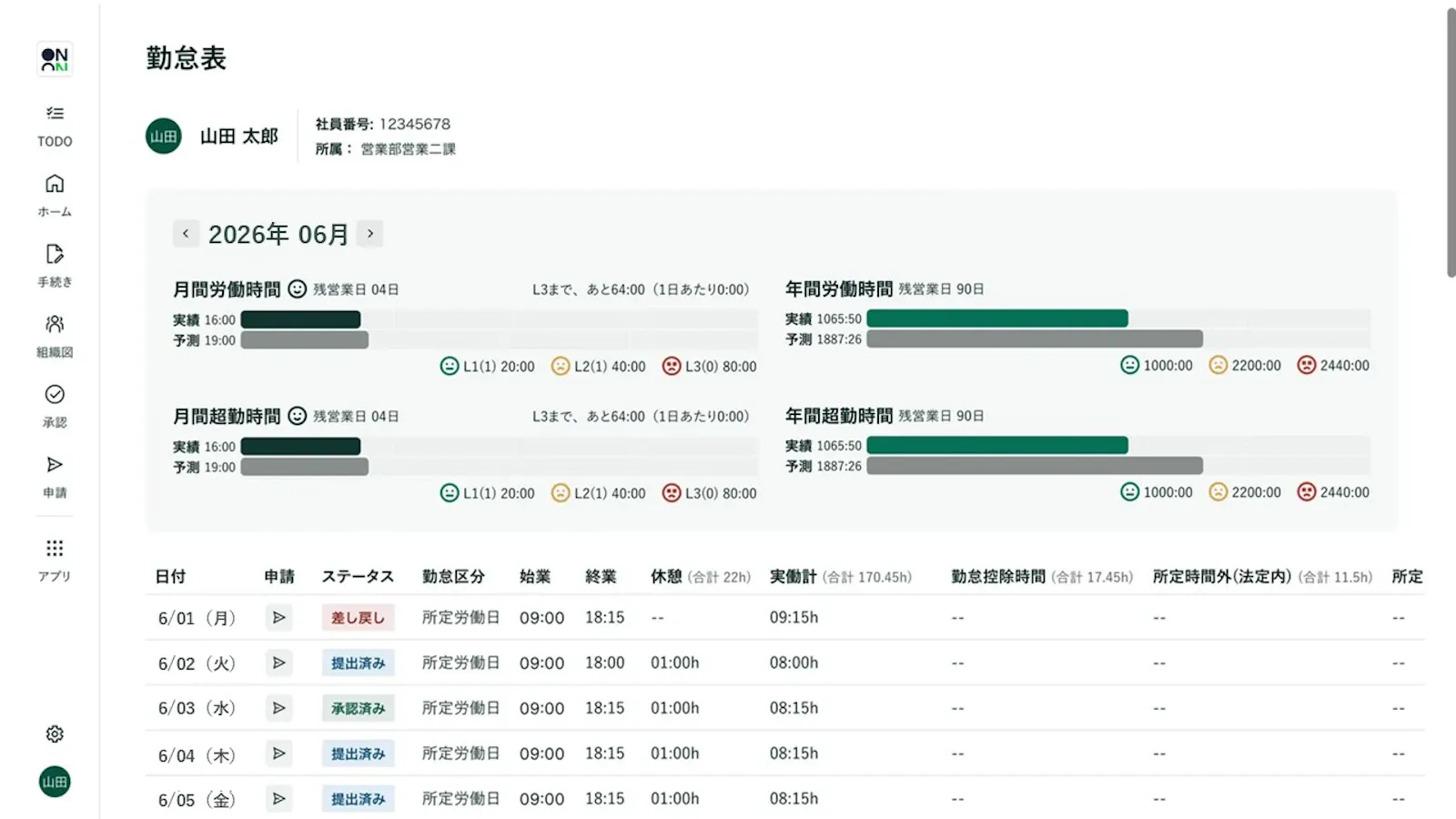 WorkOnの勤怠表画面。月間・年間の労働時間や超過勤務の状況、日別の打刻・申請ステータスを一覧表示している。